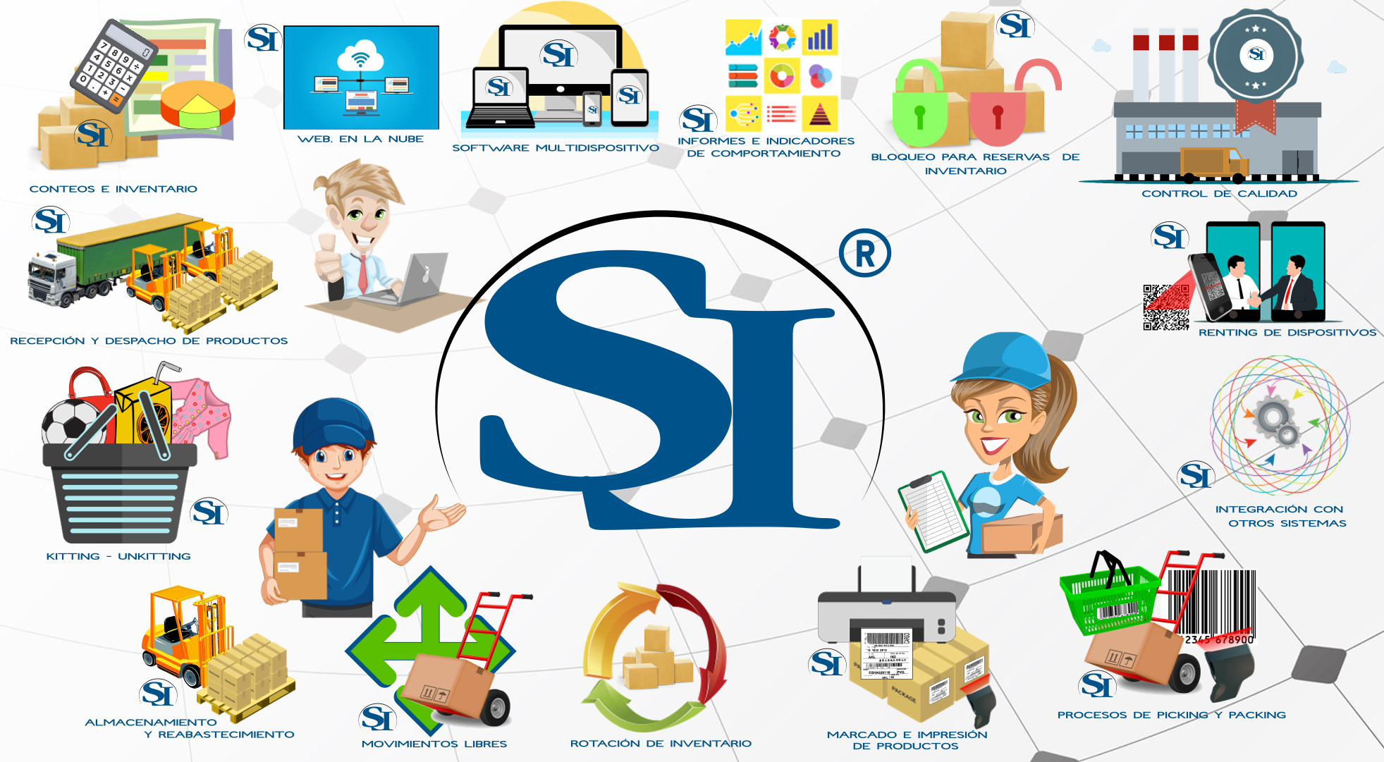 Ecosistema completo del SL Software Logístico WMS — JafraSoft